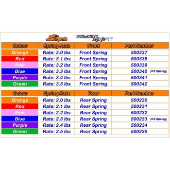 Shock spring blue 3.3lbs fr (2) SRX2 SC