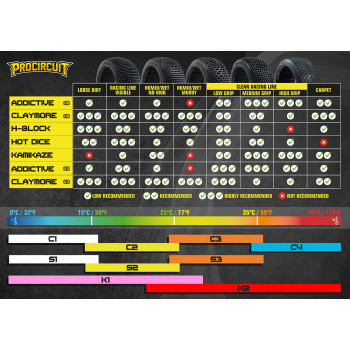 ADDICTIVE V2 BUGGY K1 (CLAY SOFT) (2 PCS.)